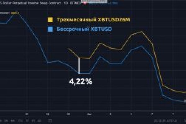 Как попасть на кракен