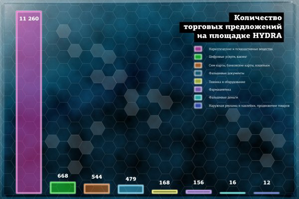 Кракен 17 точка ат